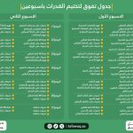 خطة لتختيم اختبار القدرات