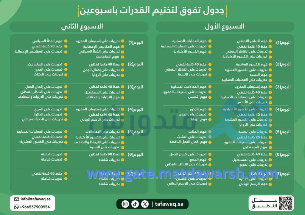 خطة لتختيم اختبار القدرات